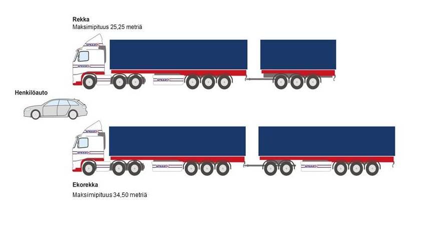 MAXIMUM LENGTH OF A VEHICLE COMBINATION 34,5 METRES